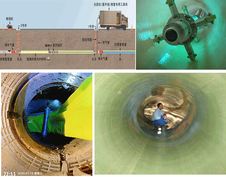 新会UV-CIPP内衬修复