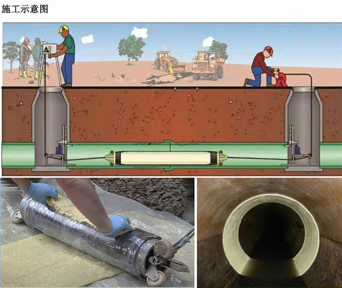 新会管道局部点状修复